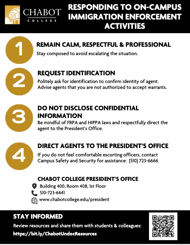 An informational flyer from Chabot College titled “Responding to On-Campus Immigration Enforcement Activities.” The flyer lists four numbered steps:
1. Remain calm, respectful & professional – Stay composed to avoid escalating the situation.
2. Request identification – Politely ask for identification to confirm the agent’s identity and advise that you are not authorized to accept warrants.
3. Do not disclose confidential information – Follow FRPA and HIPPA laws and direct the agent to the President’s Office.
4. Direct agents to the President’s Office – If uncomfortable escorting officers, contact Campus Safety and Security at (510) 723-6666.
Below, contact information for Chabot College President’s Office: Building 400, Room 408, 1st Floor; phone (510) 723-6641; website www.chabotcollege.edu/president.
At the bottom, a note says: “Stay informed. Review resources and share them with students & colleagues: https://bit.ly/ChabotUndocResources.”
The flyer features the Chabot College logo and uses gold and black colors.