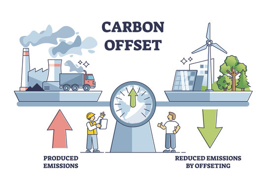carbon offset graphic displaying carbon cycle